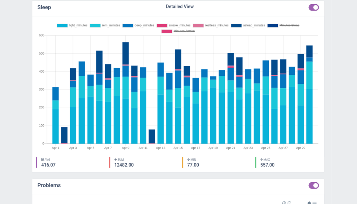 CARL dashboard showing daily sleep patterns and detected problems